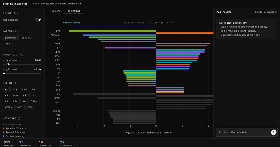 Horizontal bar chart of top 30 brain regions by effect size