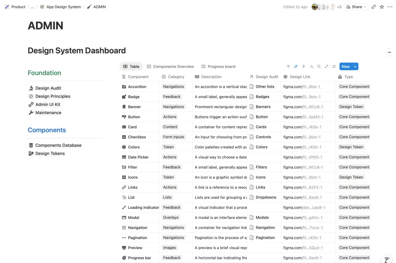 Fiesta Admin design system documentation in Notion